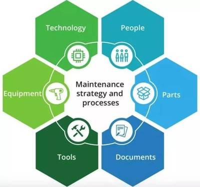 國(guó)匠智能制造培訓(xùn) 智能工廠預(yù)測(cè)性維護(hù)如何突破兩難境地的人力資源服務(wù)策略