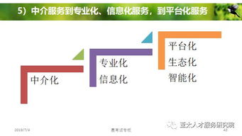 人力資源服務產品創變與體系創建