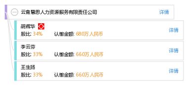 云南慧思人力資源服務有限責任公司 專業人力資源服務的卓越提供者