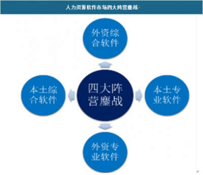 2019年中國人力資源服務外包市場分析報告——市場運營現狀與發展趨勢研究