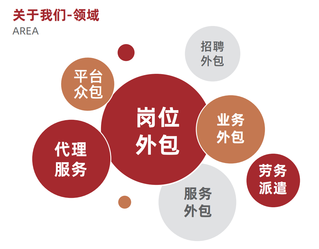 崗位外包 變革時(shí)代下的高效人力資源管理策略