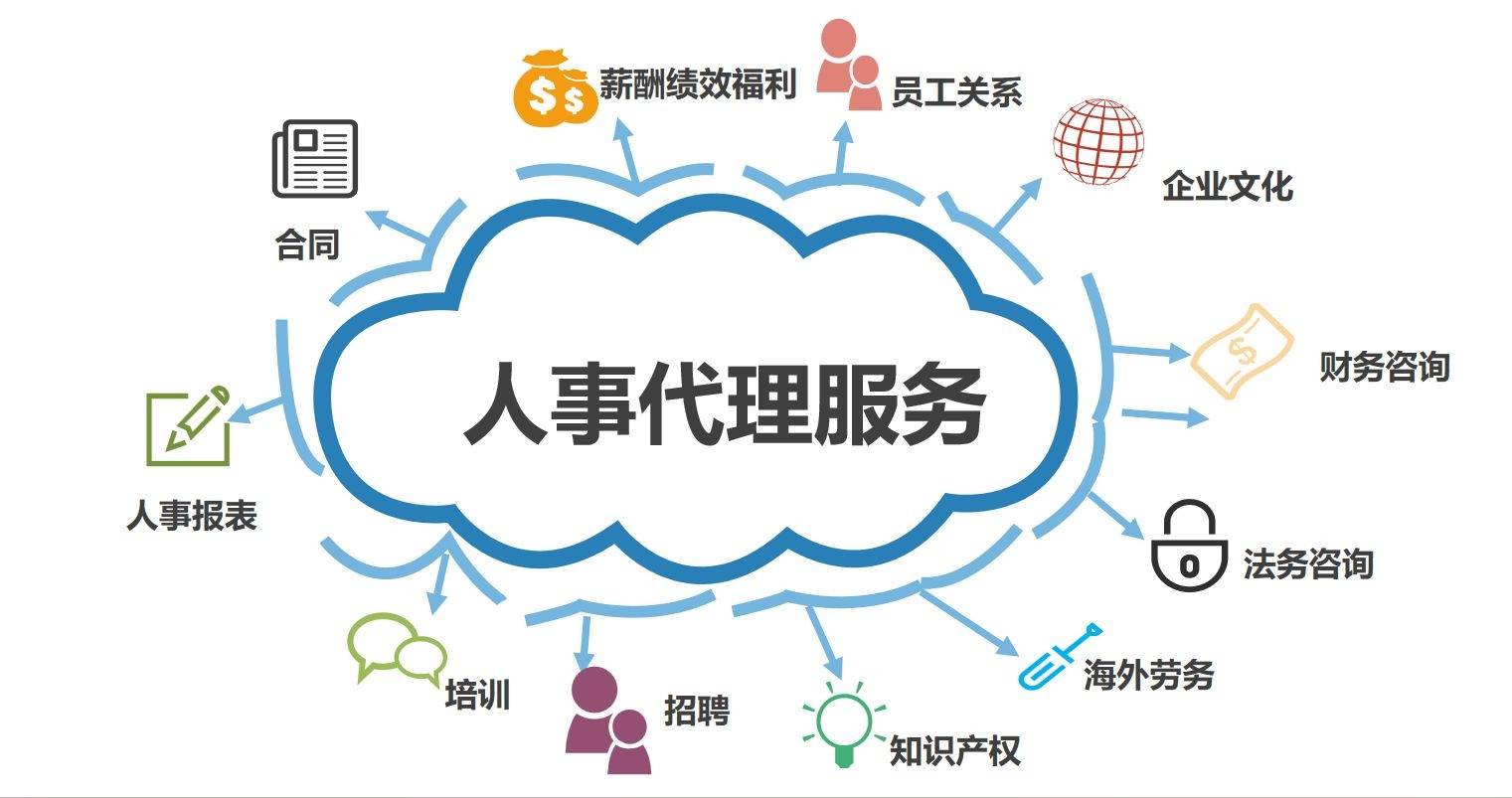 【人事代理】真的是同工同酬嗎？——解讀人力資源服務(wù)背后的薪酬真相